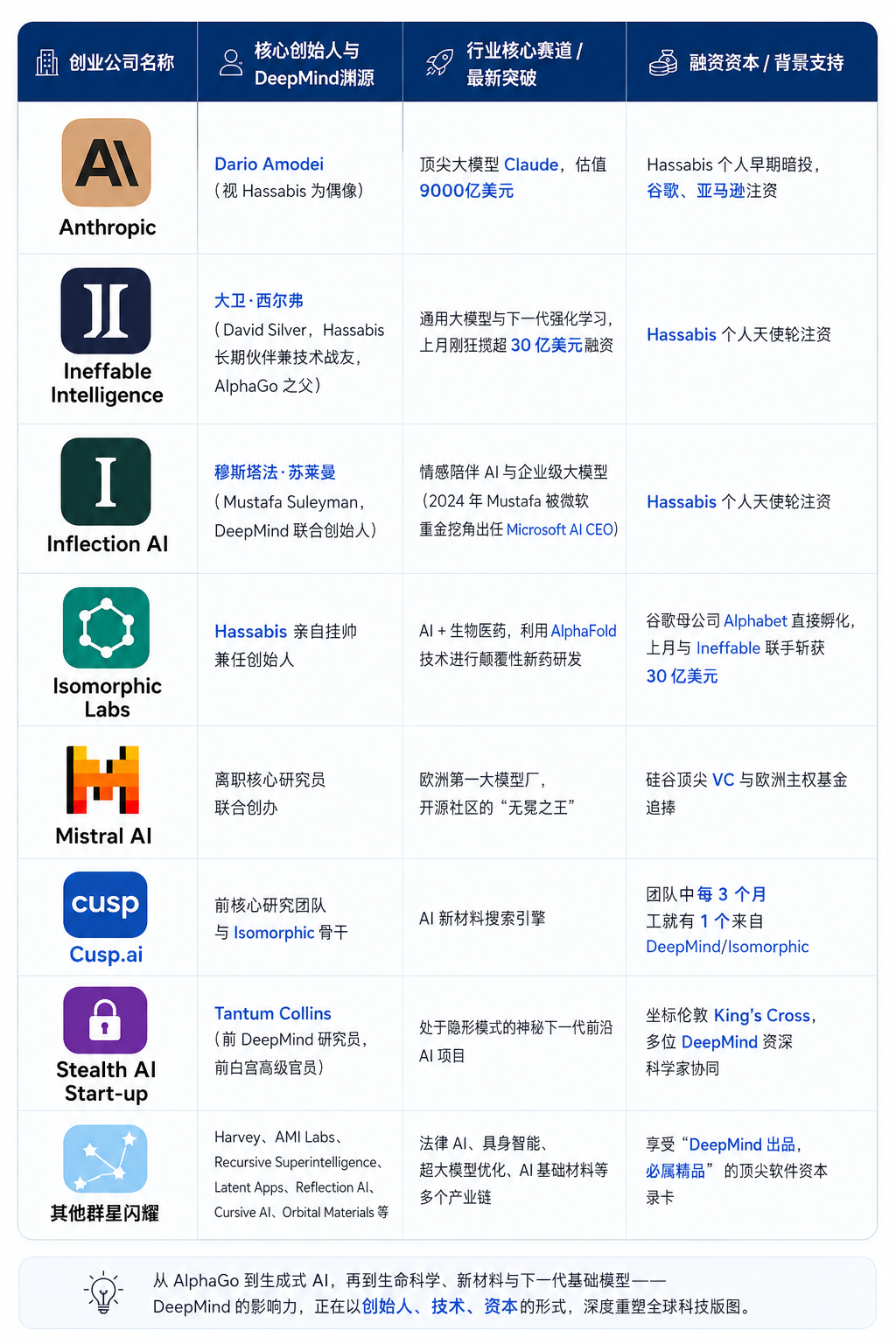 势力分布图