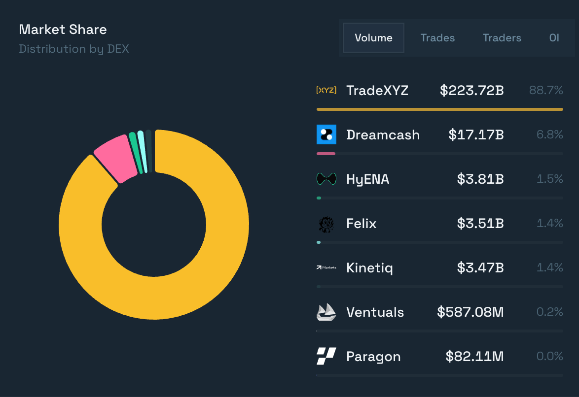 Trade.xyz 价格发现效果