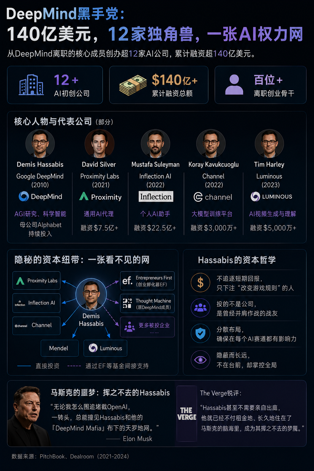 资本网络