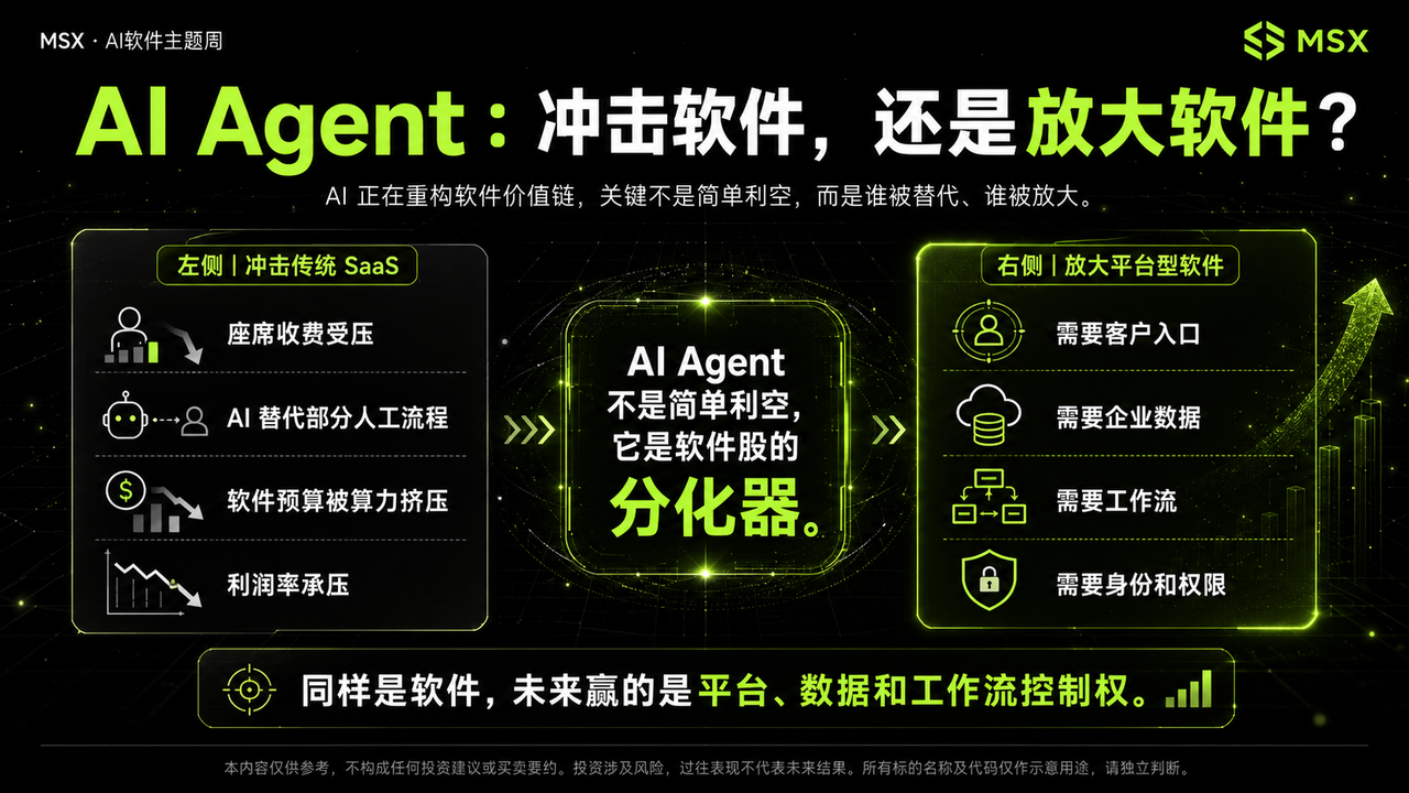 软件行业对比示意图