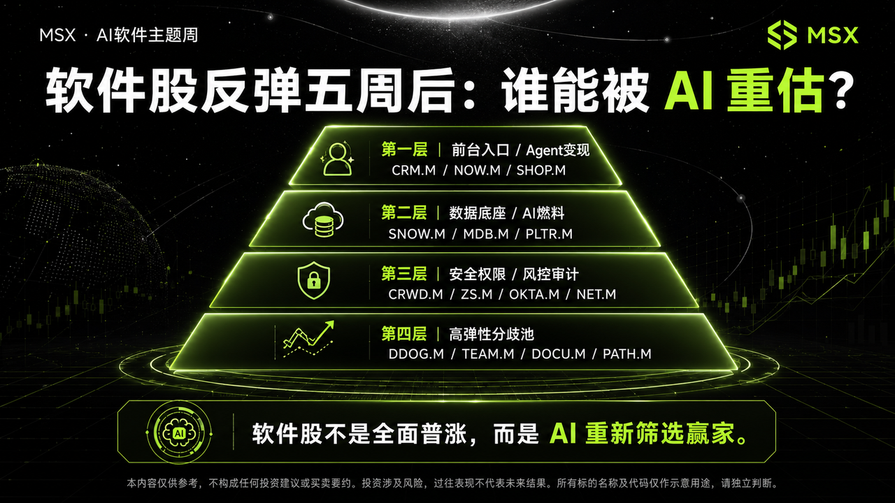 软件股投资四象限