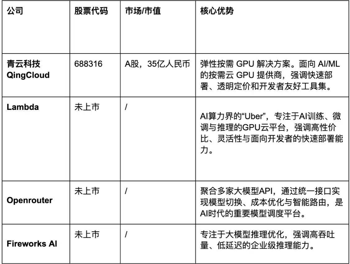 Token调度系统