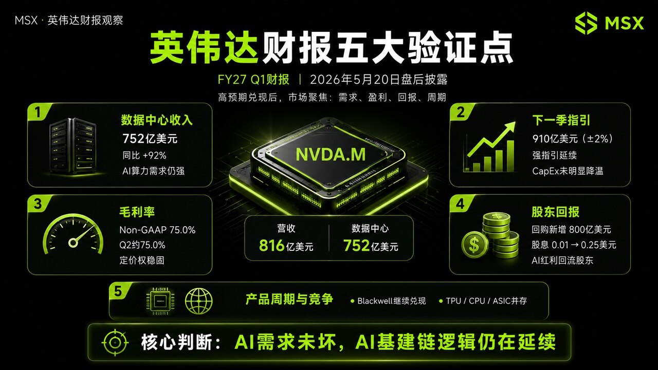 数据中心业务示意图