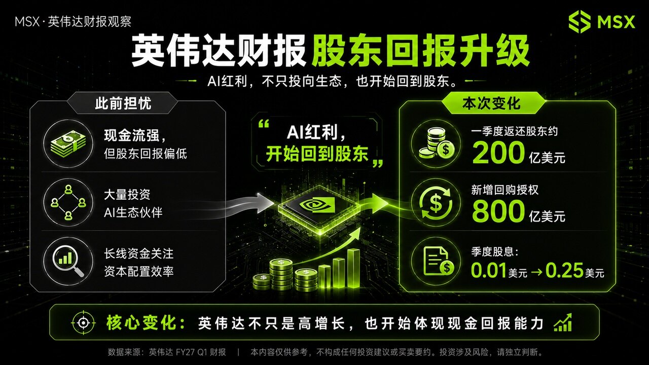 股东回报结构图