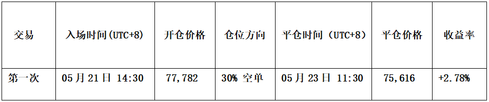 比特币短线交易明细表