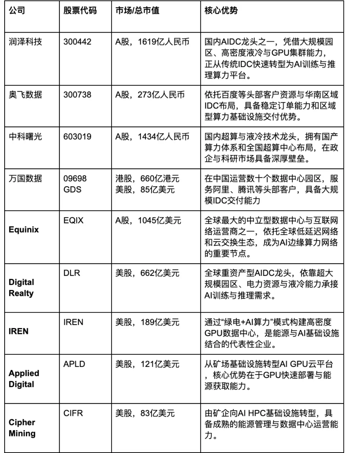 AIDC结构示意图