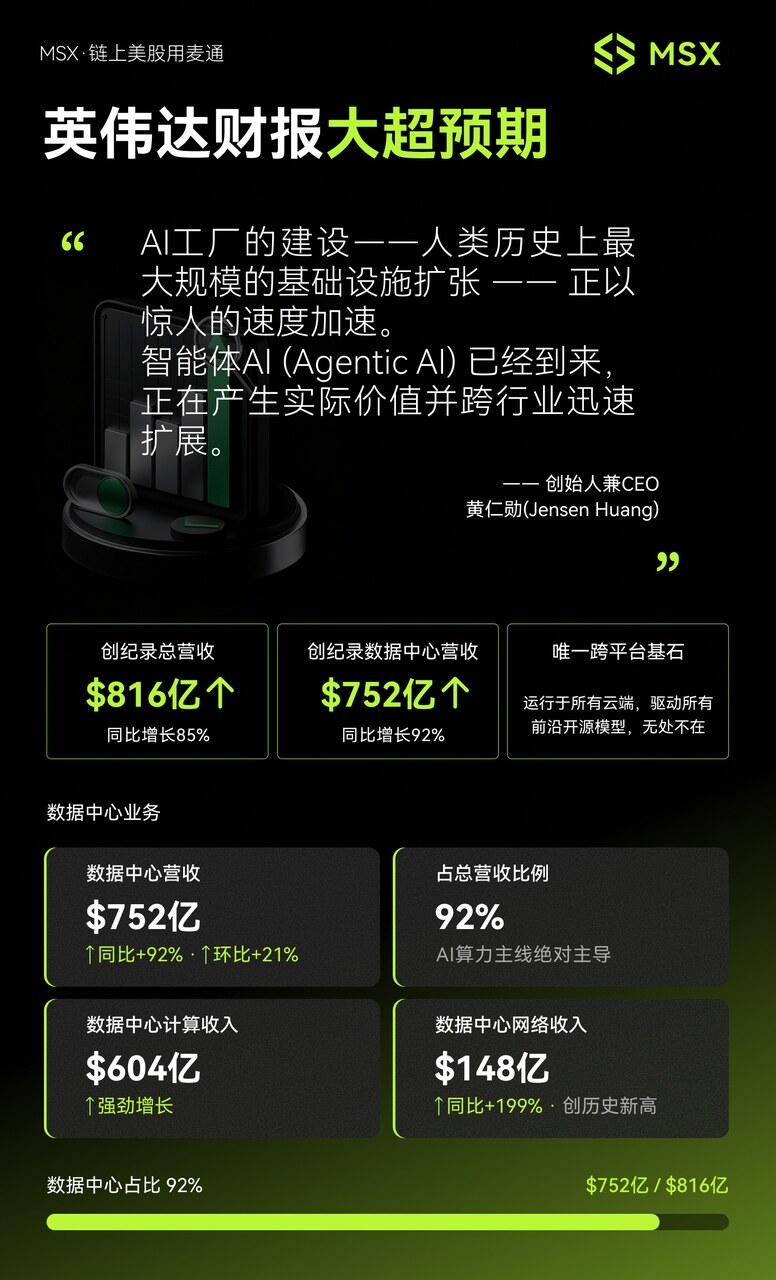 英伟达财报摘要