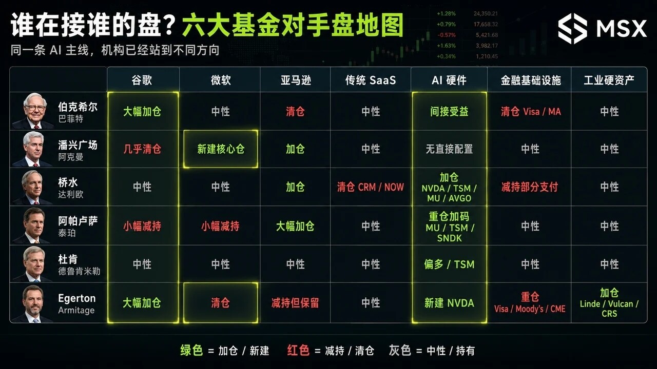 每周编辑精选：特朗普悖论与加密政策风向（0516-0522）