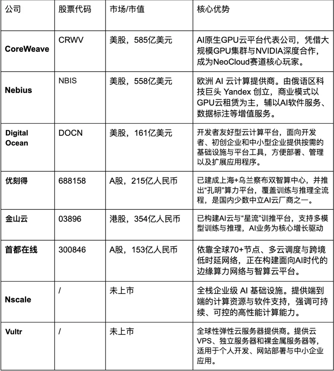Token分发网络