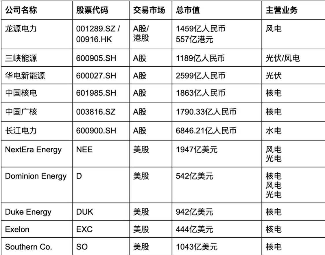 全球电力与AI数据中心关系图