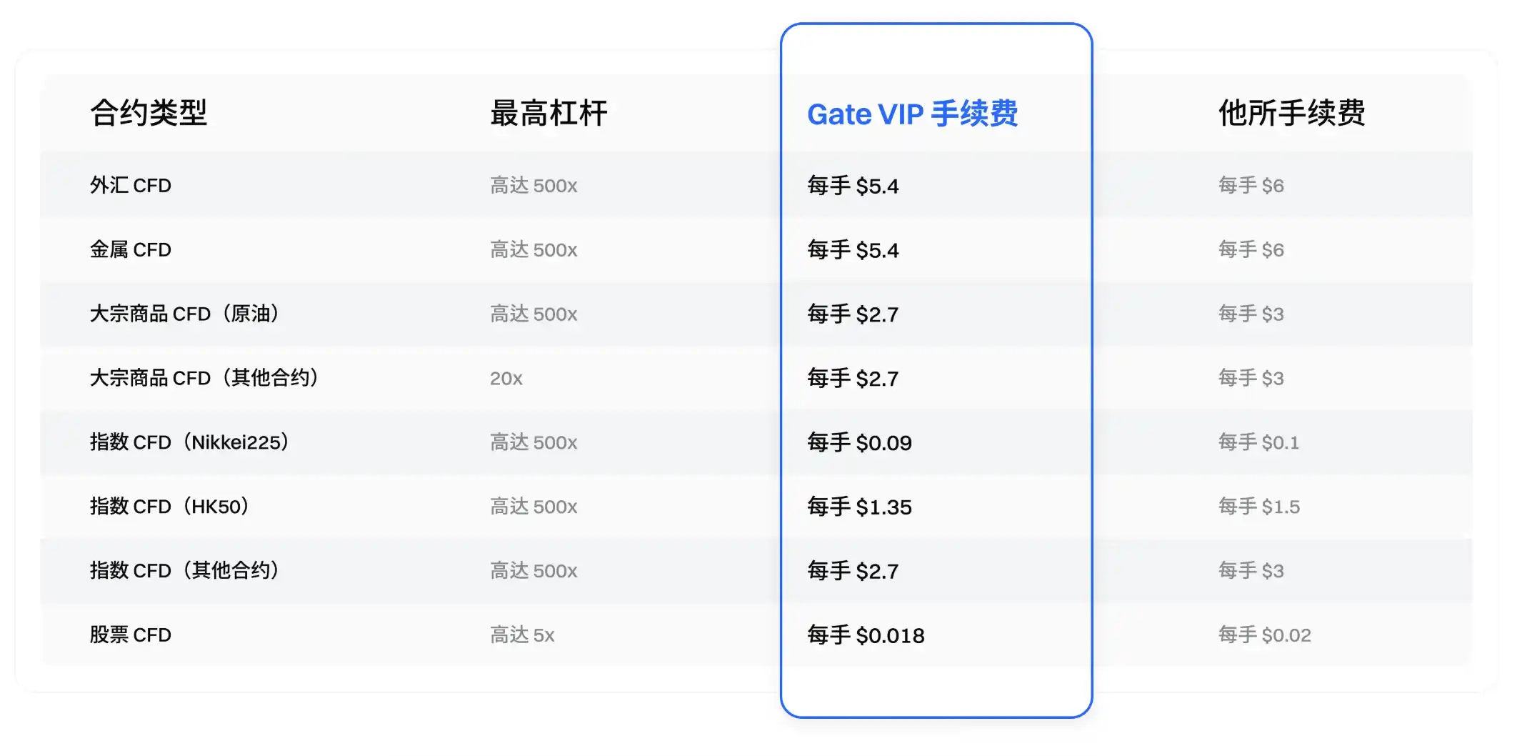 多端同步操作面板