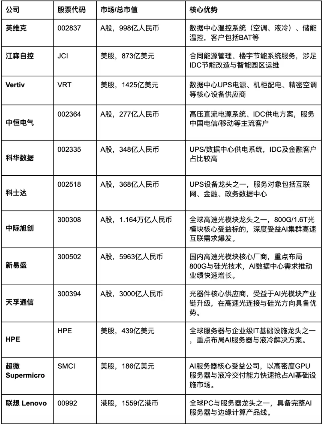 AI基础设施细分
