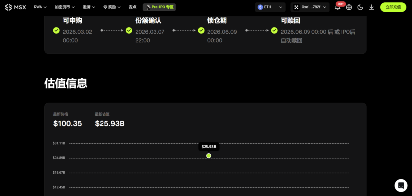 CBRS暴涨300%后，Anthropic与Polymarket的Pre-IPO能否再续神话？
