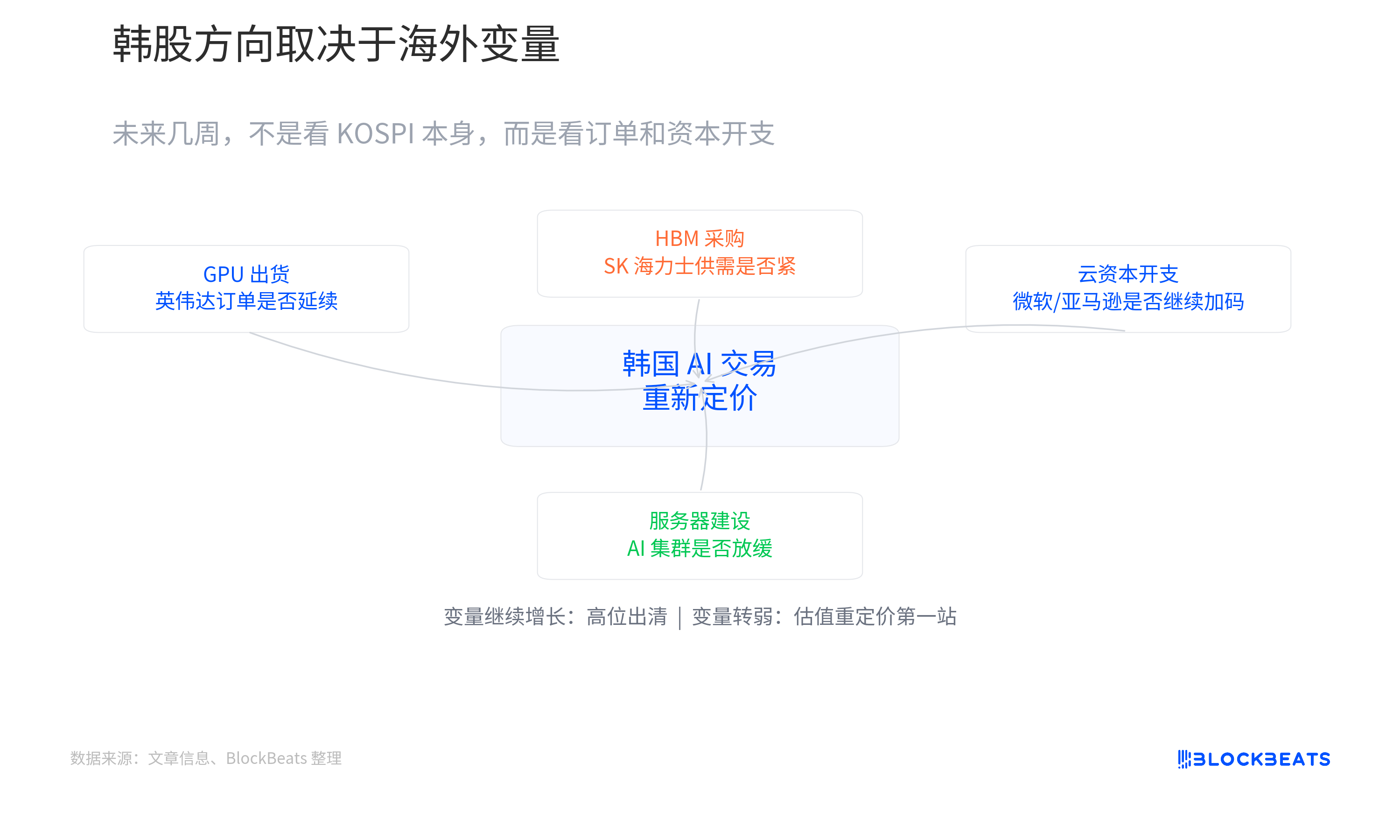 KOSPI走势图