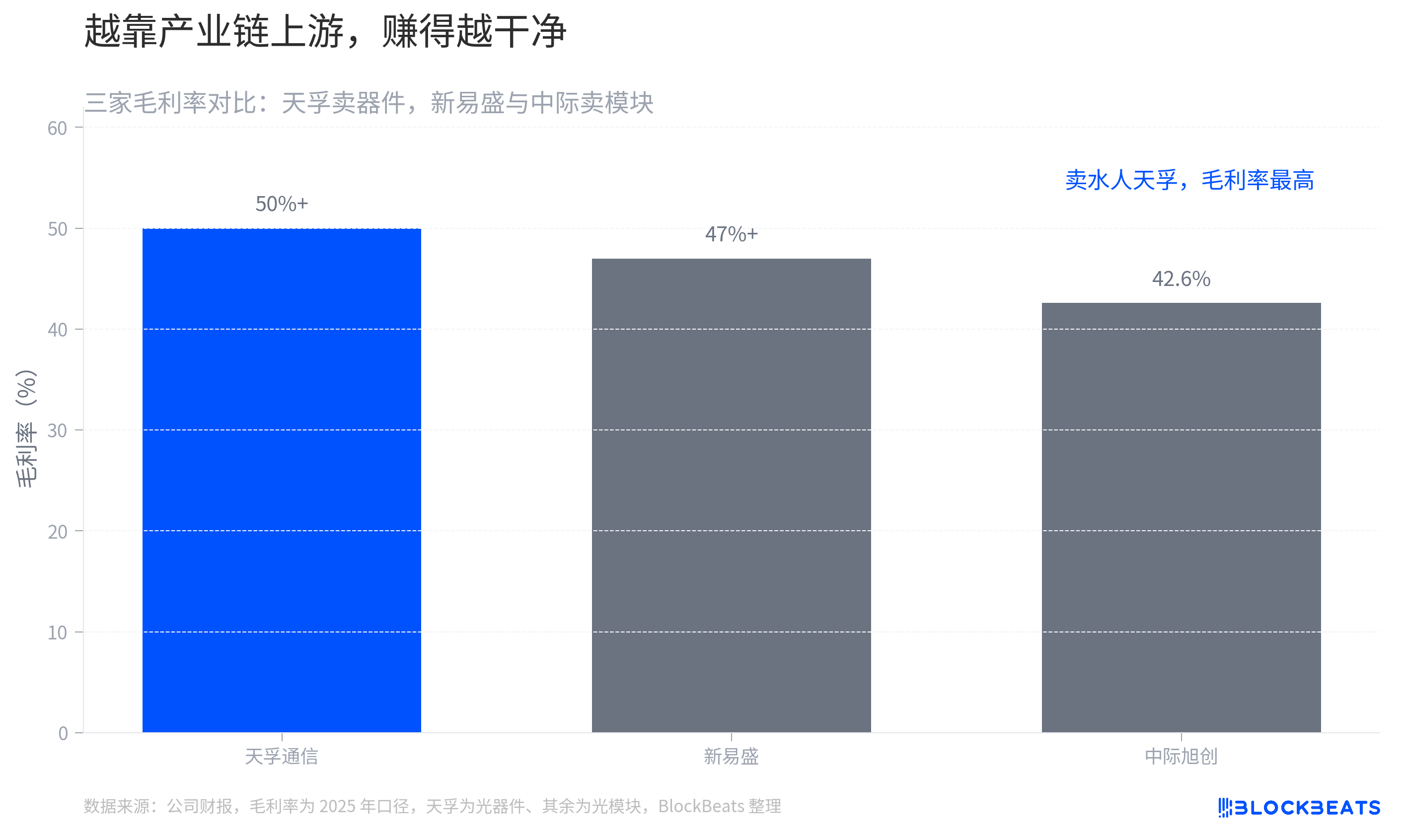天孚通信价值链