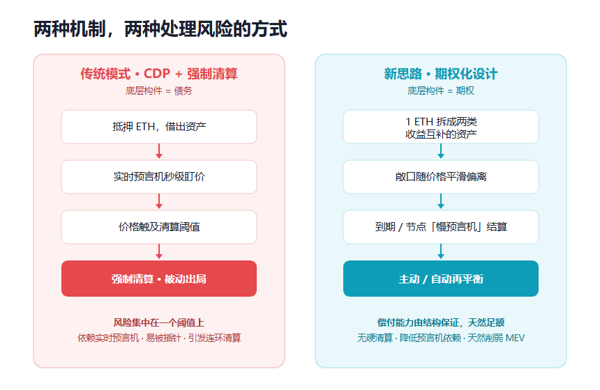 以太坊DeFi未来展望