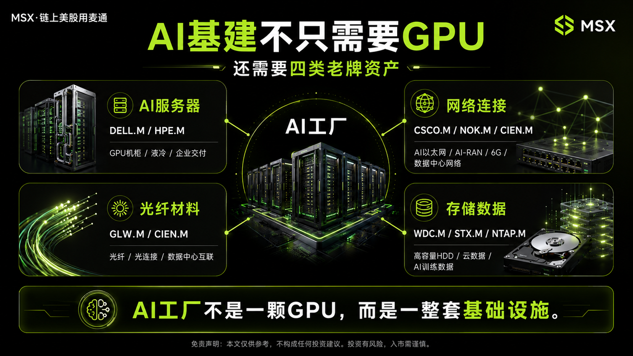 数据中心存储设备示意图