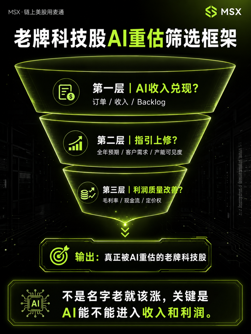 AI数据中心与芯片示意图
