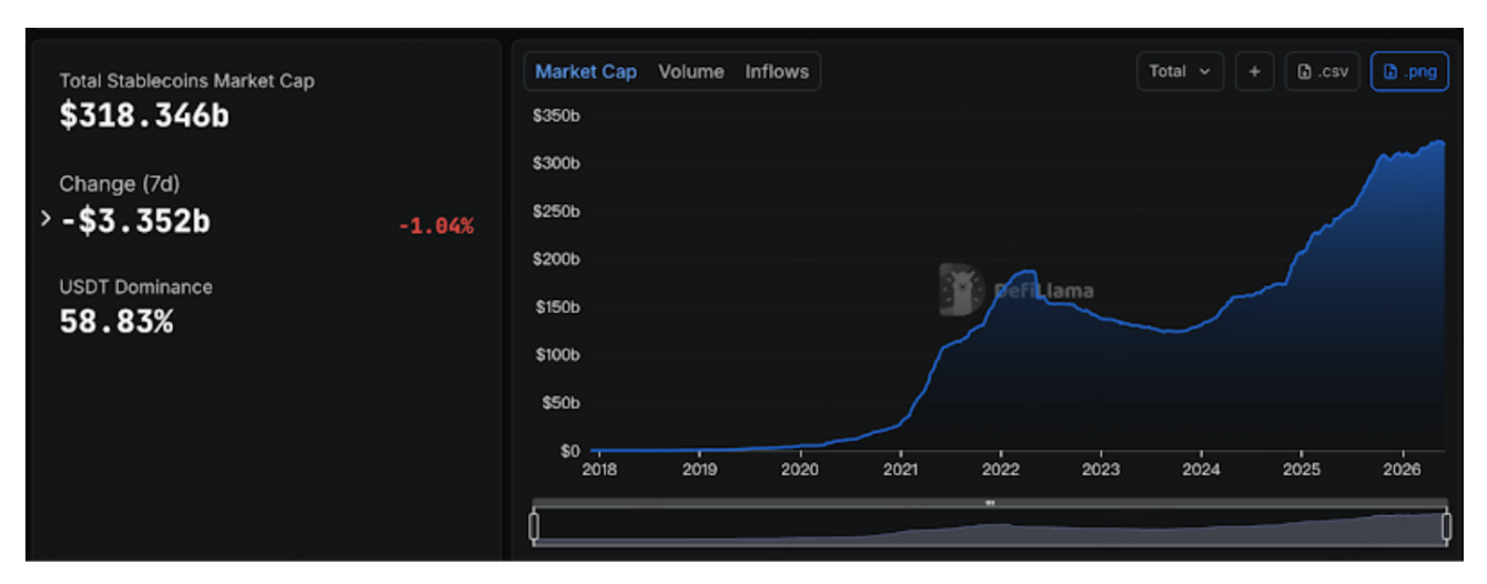 2026年Crypto最大趋势：从内部竞争转向跨市场资产配置