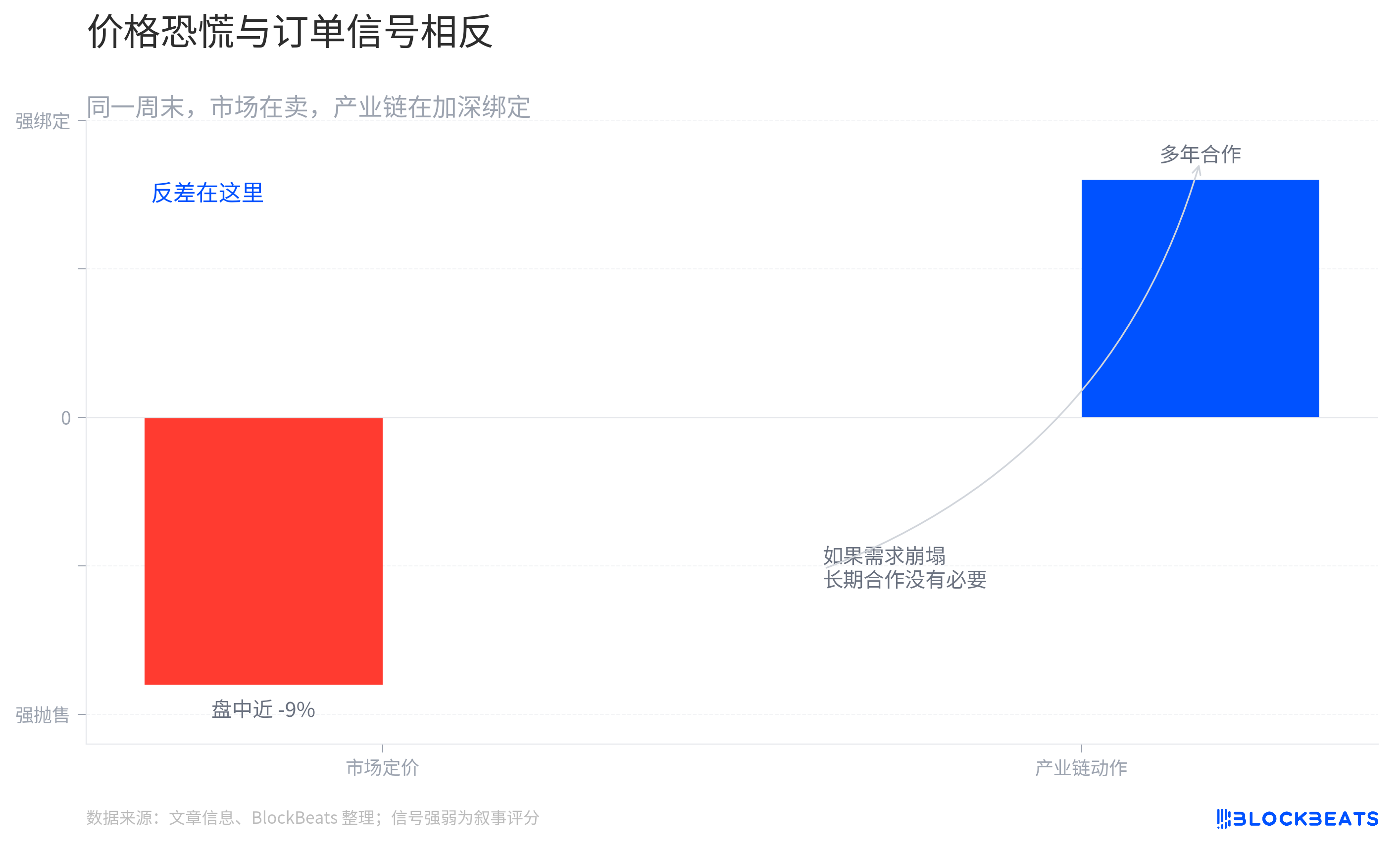 黄仁勋访韩