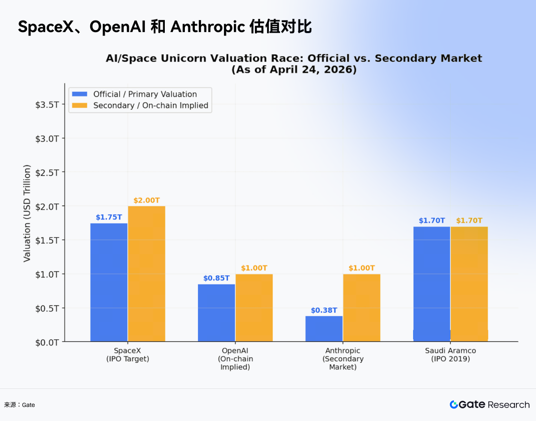 三大科技巨头IPO时间线对比图