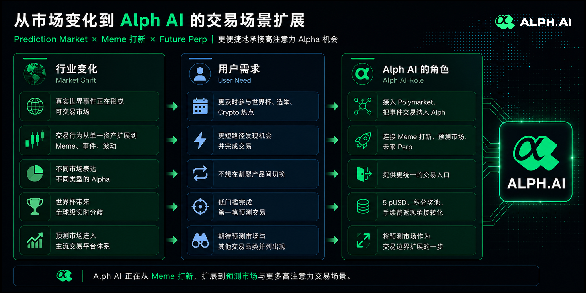 AlphAI产品界面