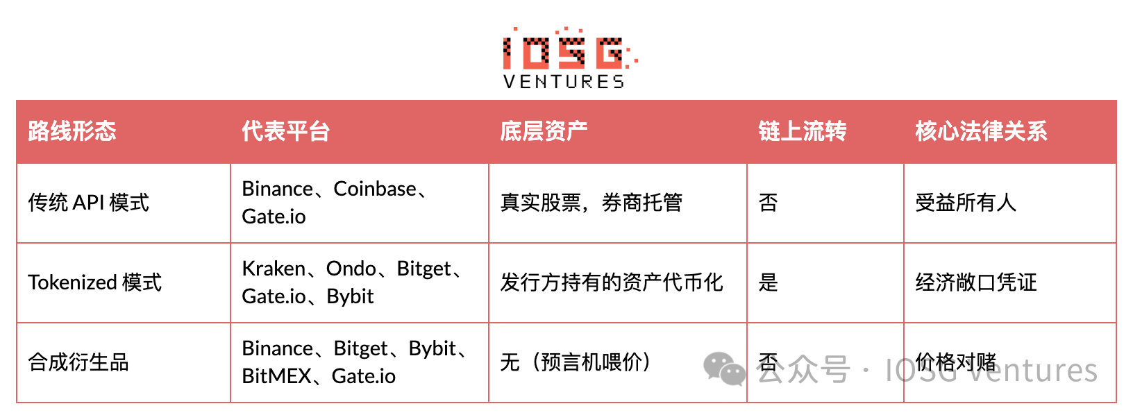 三条路径对比图