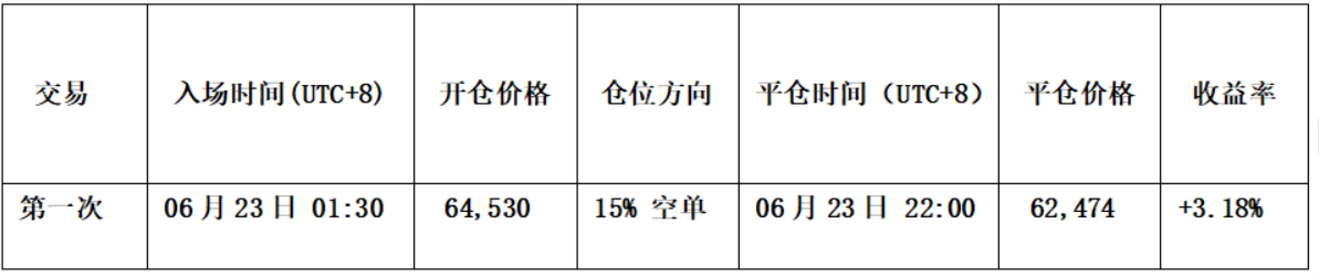 短线交易一