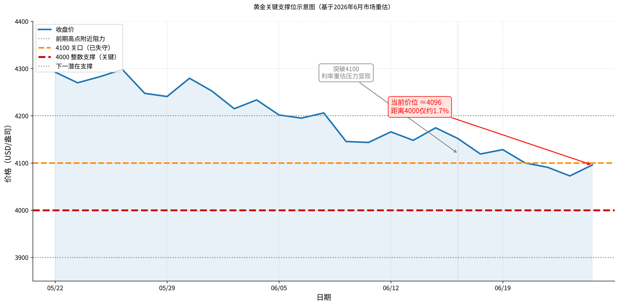 黄金ETF持仓变化图