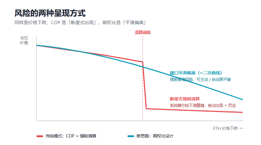 期权组合操作示意图
