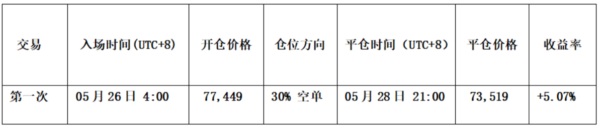 操作记录表