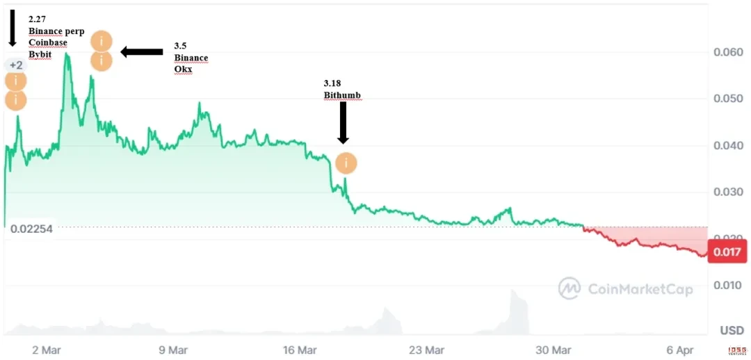 ROBO Listing Path