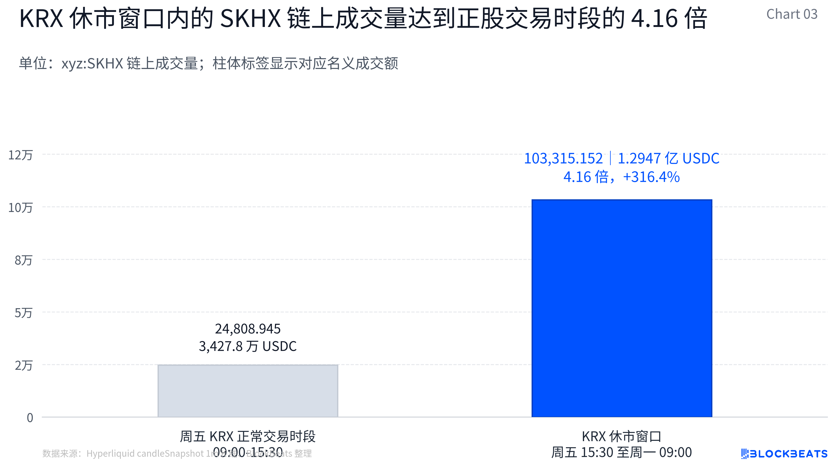 链上成交量数据图表