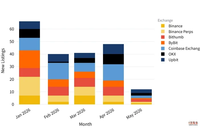 Monthly Listings by Exchange