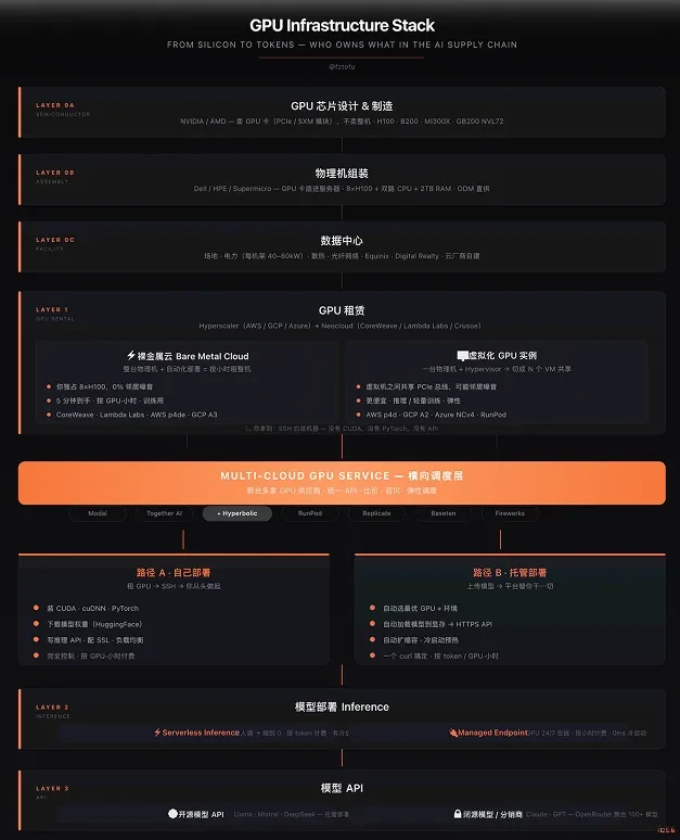算力栈结构图2