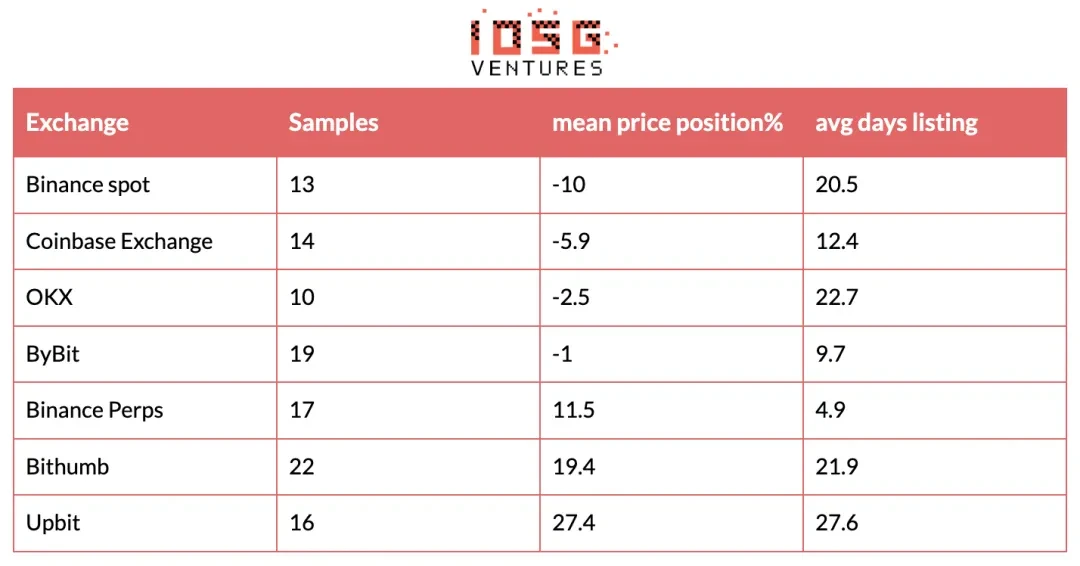 Price Position at Listing