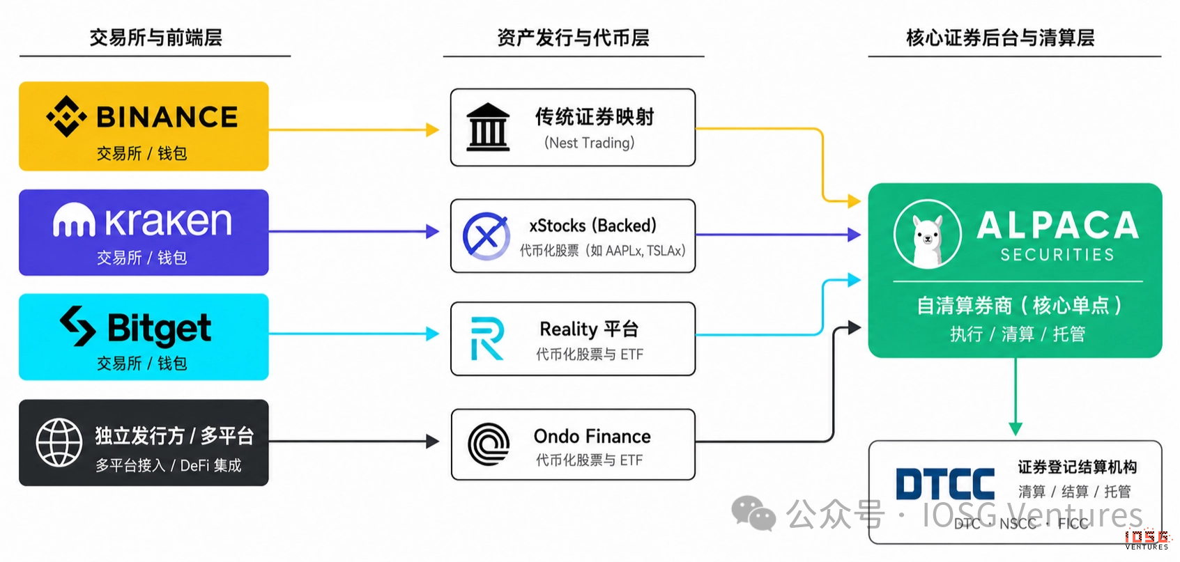 Alpaca垄断图示