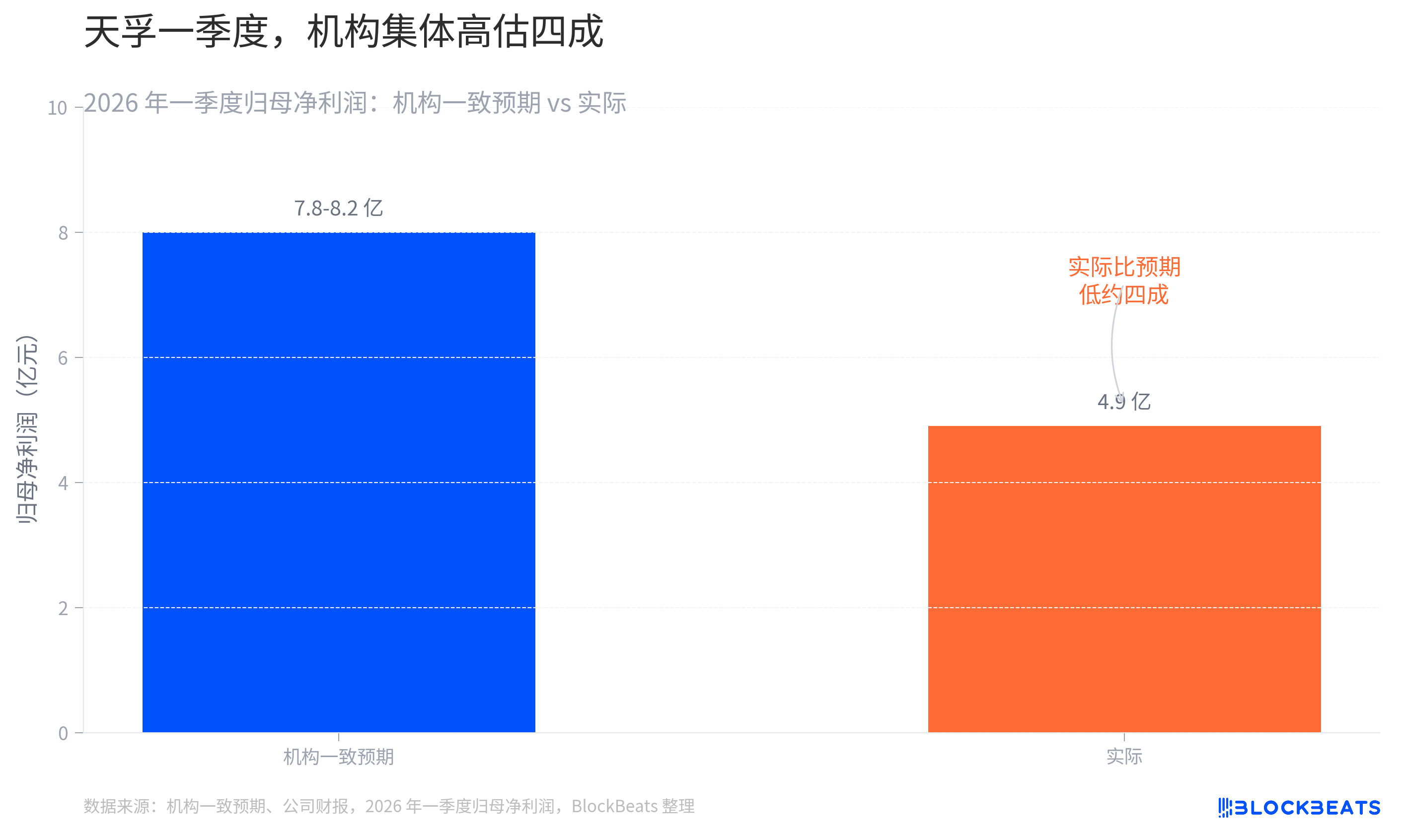 天孚通信业绩对比