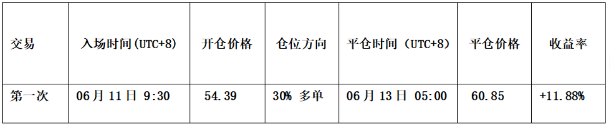 HYPE交易明细