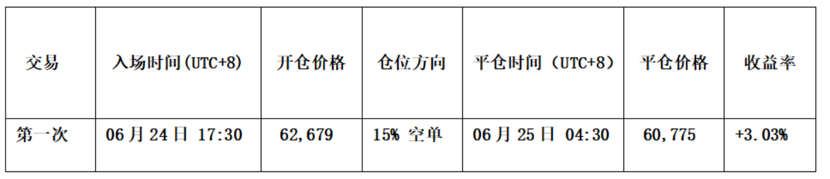 短线交易二