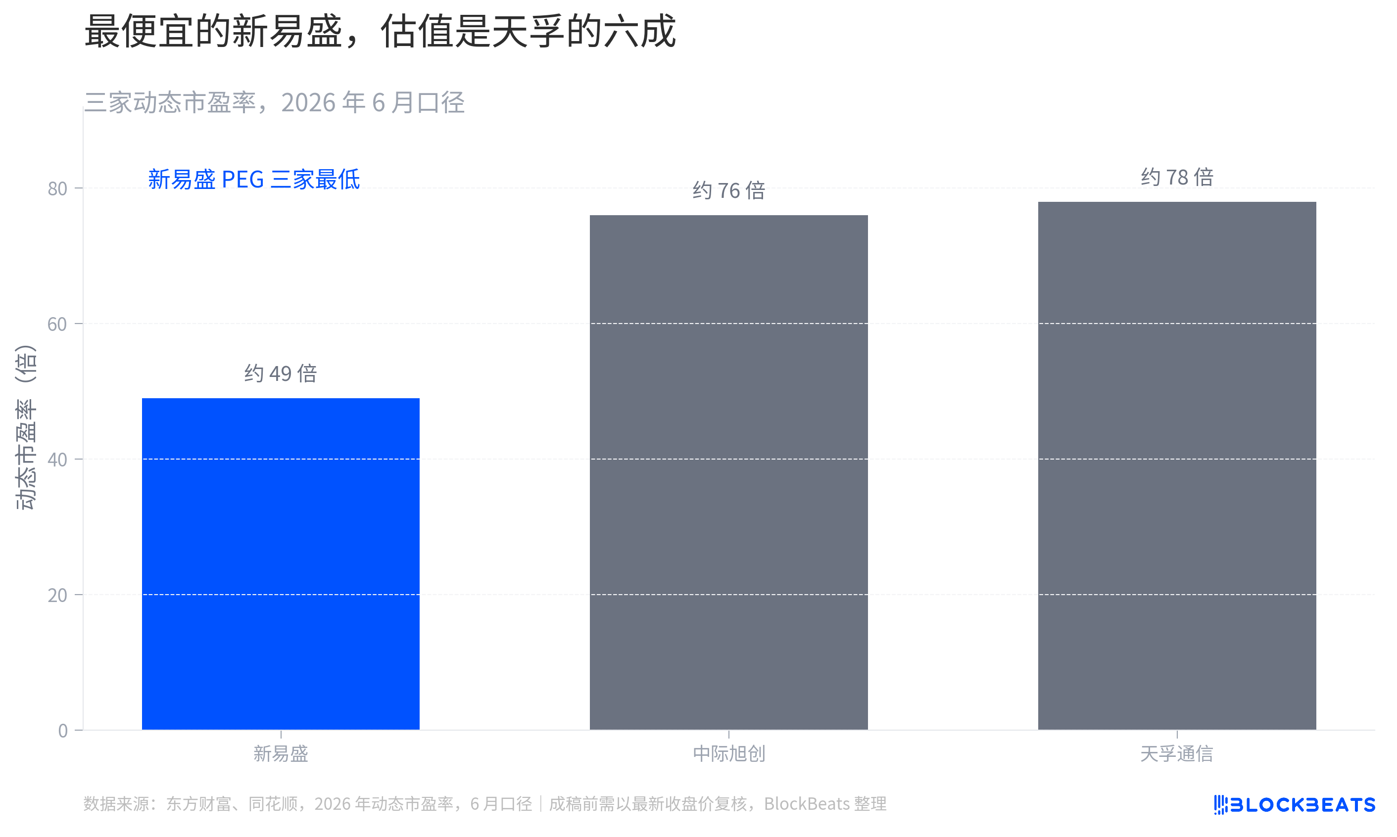 新易盛业绩图表