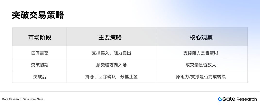 区间交易与突破交易关系图