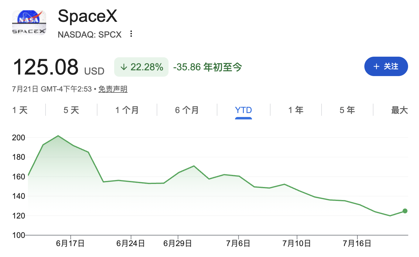 SpaceX史诗级股票解禁来袭：1160亿美元冲击波如何影响股价