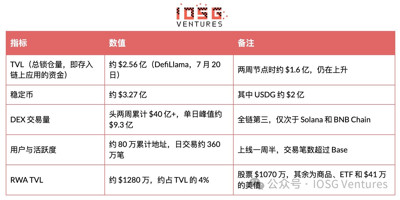 Robinhood自建L2深度解析：从Meme冷启动到RWA生态落地