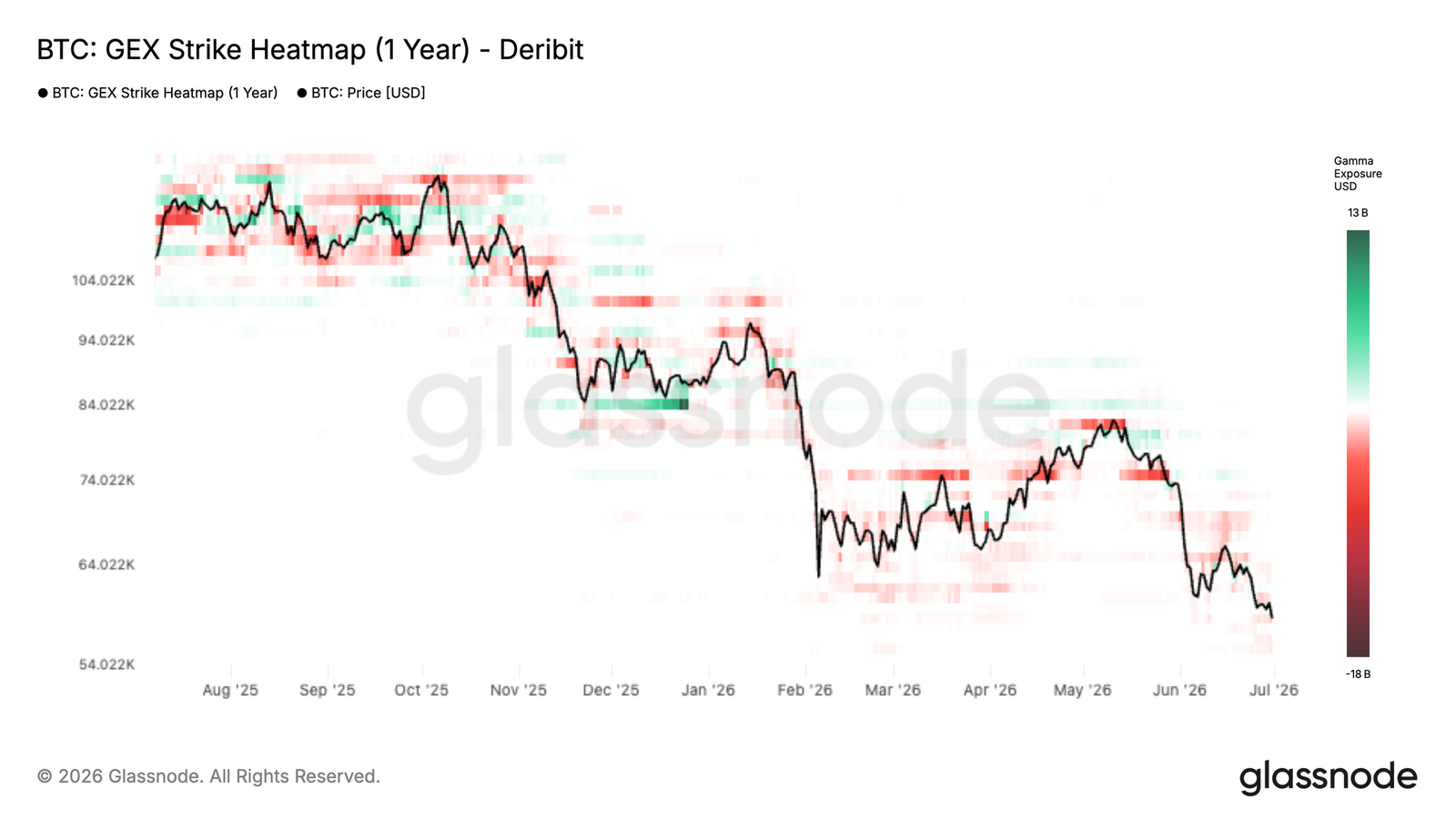 Deribit 伽马风险敞口热力图