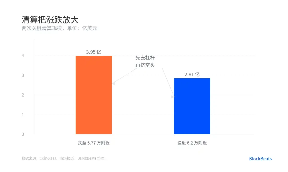 市场清算数据图