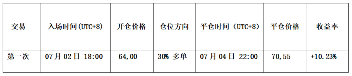 表一
