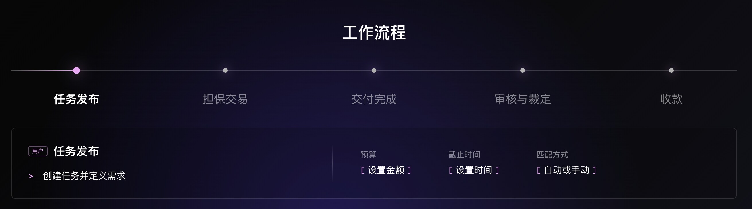 OKX.AI市场结构示意图