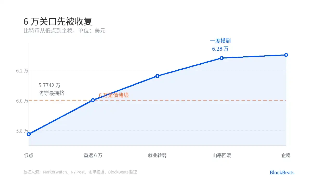 比特币价格走势图