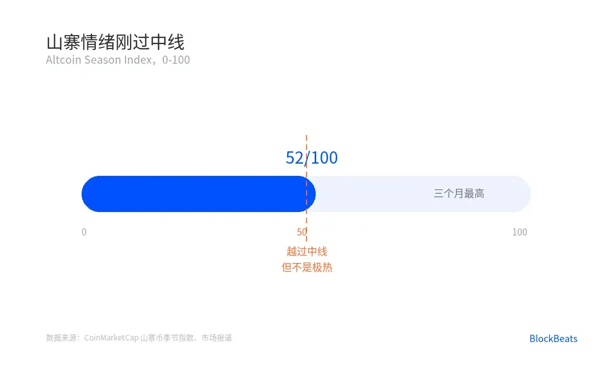 山寨币季节指数图